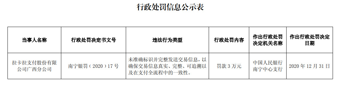 拉卡拉分公司被央行罚款3万元_支付_电商之家