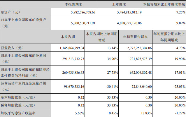 2021股价“当头一棒”，南极电商“旧伤”又遇新“炒”_零售_电商之家