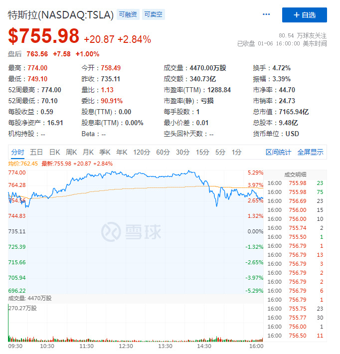 马斯克身价突破1800亿美元 与贝索斯差距不到30亿美元_人物_电商之家