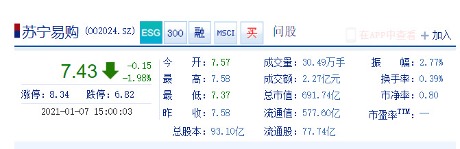 苏宁易购：今日足额支付18苏宁债券购回金额17.33亿元_零售_电商之家