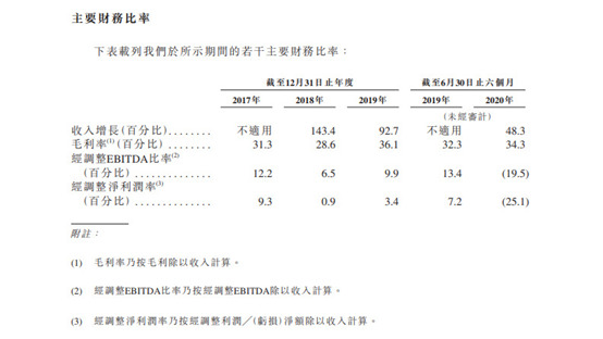 传快手最快下周在港进行上市聆讯 目标估值500亿美元_零售_电商之家