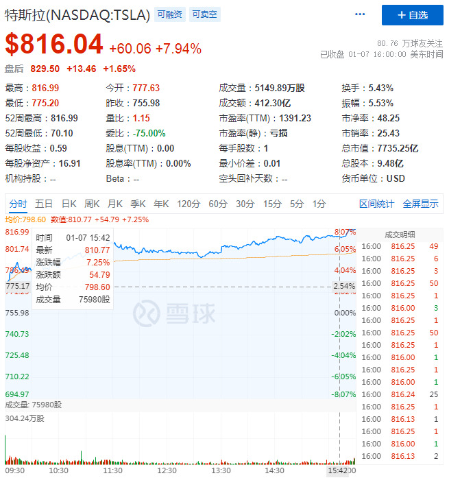 马斯克超越贝佐斯成世界首富 身价升至1850亿美元_人物_电商之家