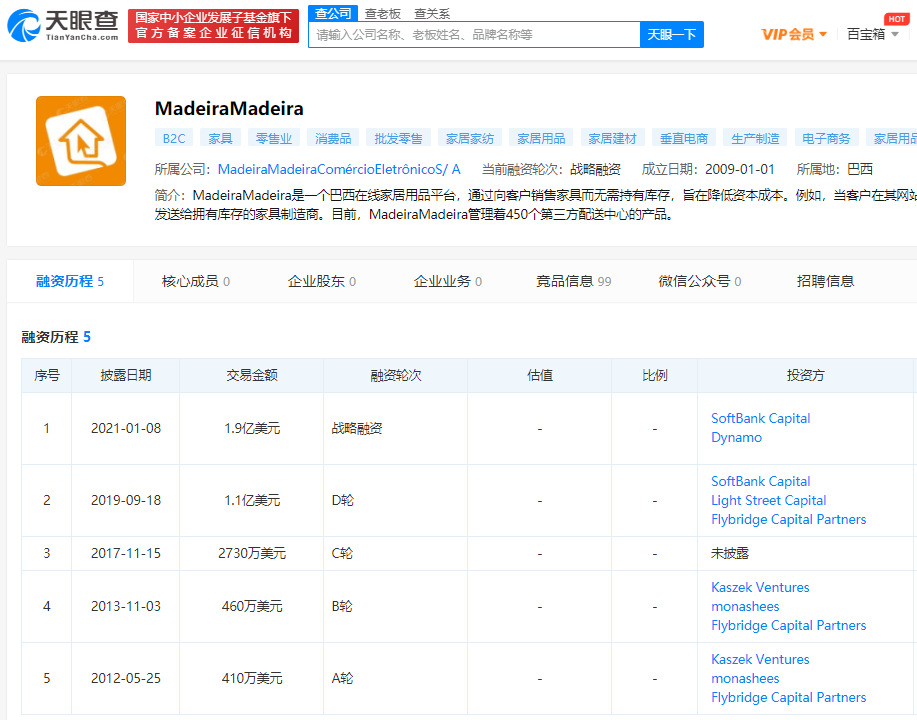 巴西家居电商MadeiraMadeira获1.9亿美元融资_跨境电商_电商之家