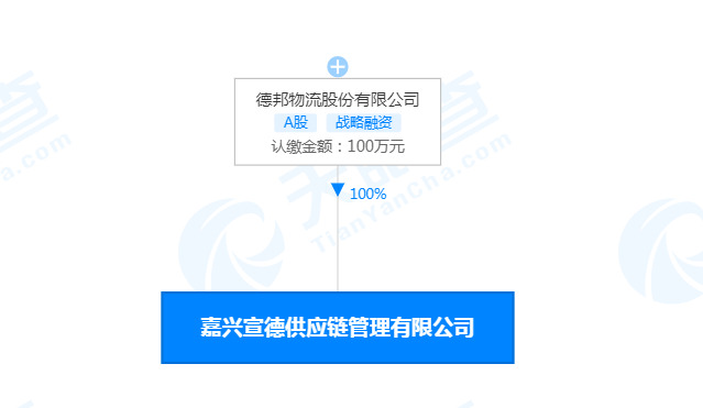 德邦股份在浙江新成立一家供应链管理公司_物流_电商之家