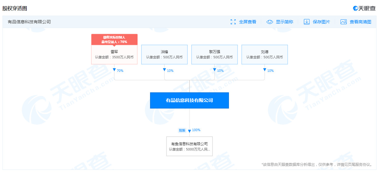 小米王川退出有鱼信息科技有限公司法定代表人_人物_电商之家