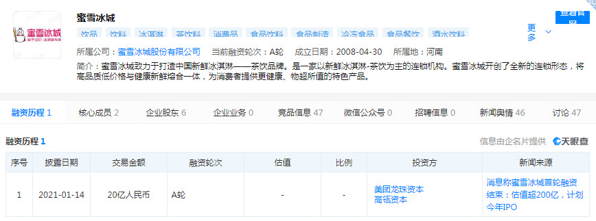 蜜雪冰城完成首轮融资 估值超200亿人民币_零售_电商之家