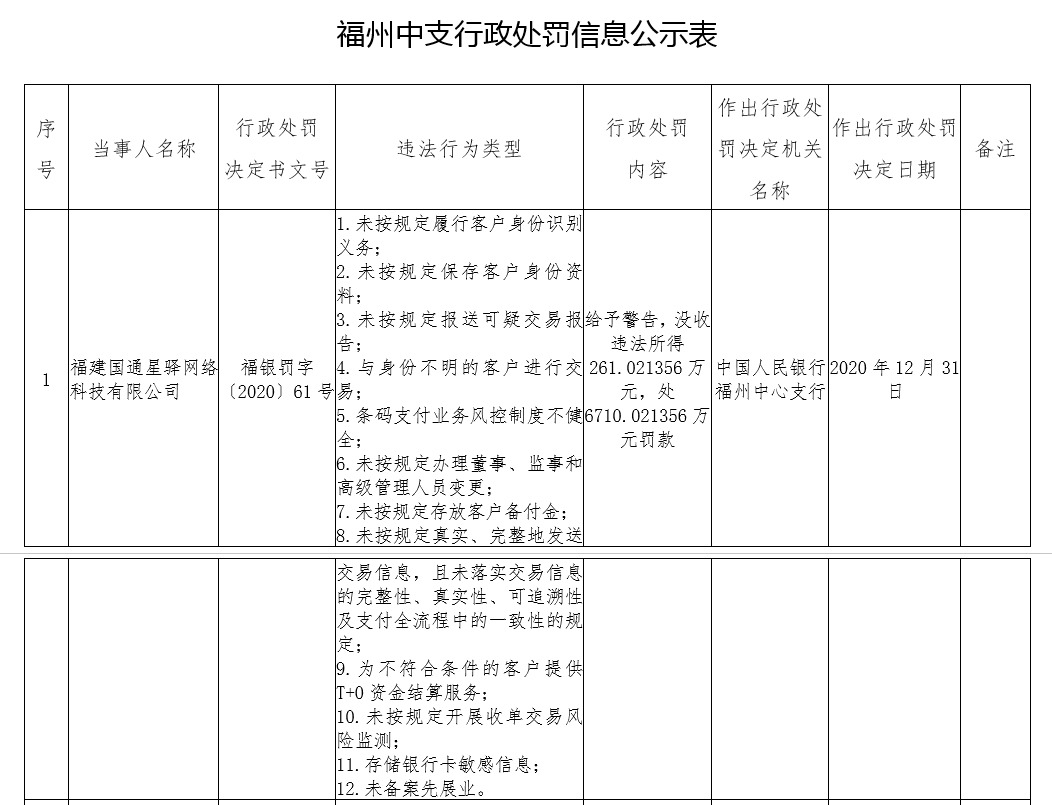 第三方支付机构国通星驿被罚没近7000万_支付_电商之家