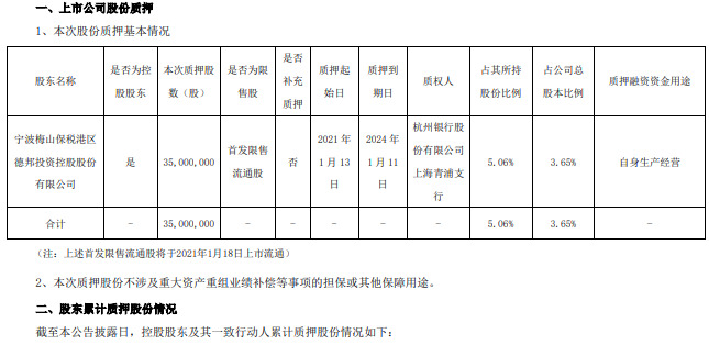 德邦股份：控股股东德邦控股质押3500万股_物流_电商之家