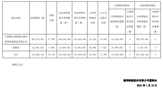 德邦股份：控股股东德邦控股质押3500万股_物流_电商之家