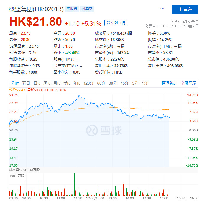 瑞银：上调微盟目标价至24港元，评级“买入”_B2B_电商之家