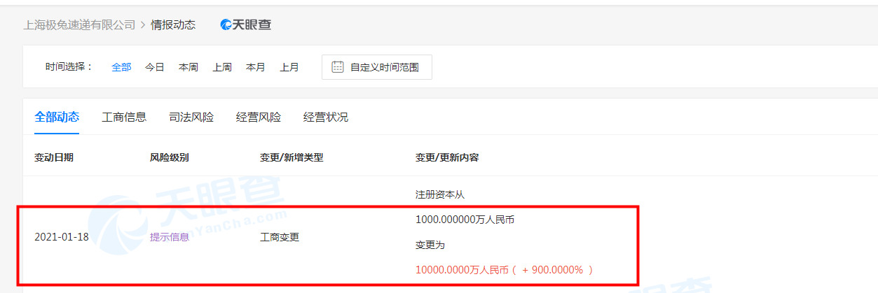 极兔速递关联公司注册资本增至1亿 增幅达900%_物流_电商之家