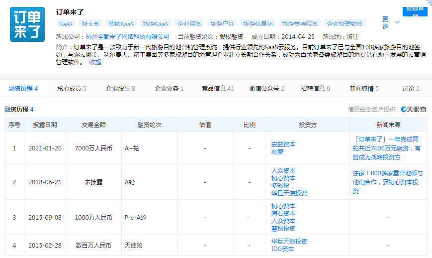 民宿PMS系统提供商“订单来了”完成近7000万元融资_B2B_电商之家