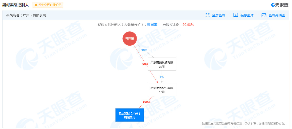 名创优品在广州新成立贸易公司 注册资本3.4亿元_零售_电商之家