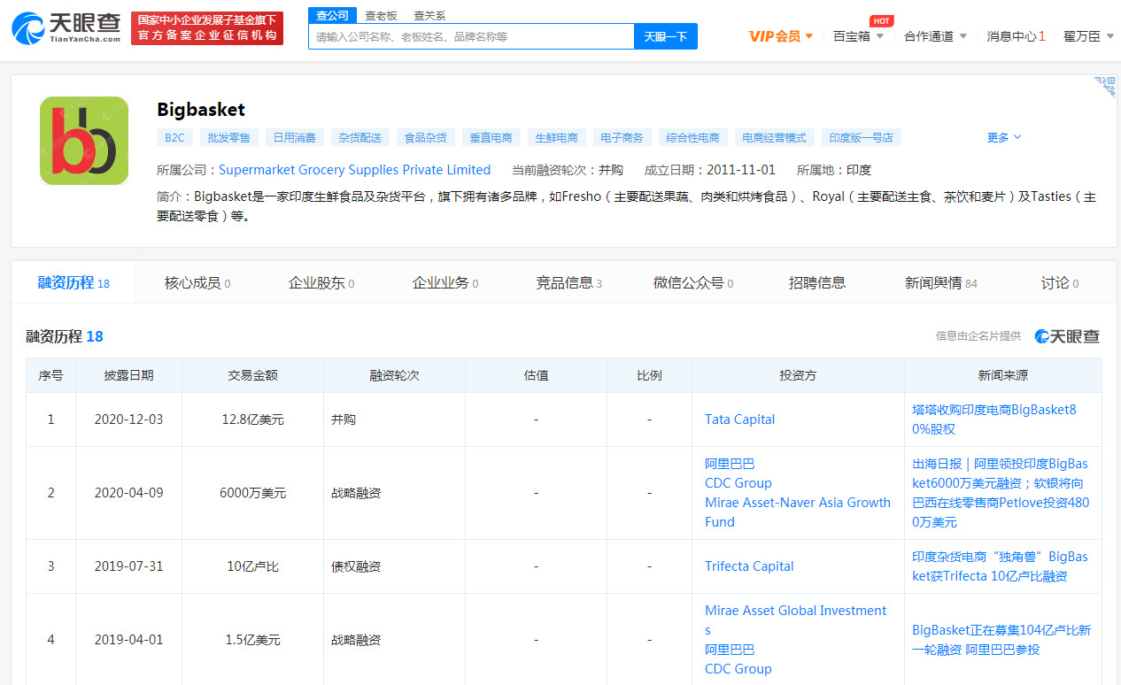 塔塔集团完成对BigBasket的收购 早期投资者阿里或退出_零售_电商之家