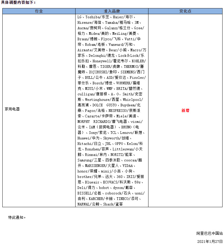 1688平台修订网站品牌准入标准_B2B_电商之家