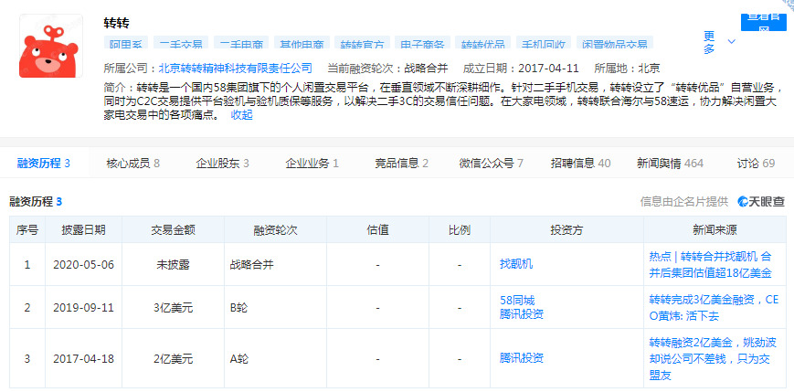 转转“扩圈”，二手电商或将入局拍卖业务_零售_电商之家