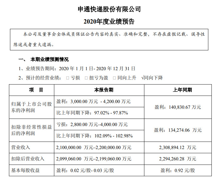 亏损下降之后，申通数字化谋变_物流_电商之家